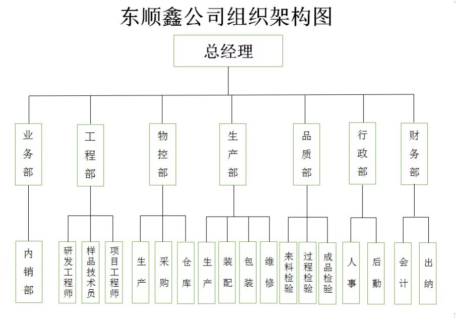 工(gōng)廠架構圖.jpg